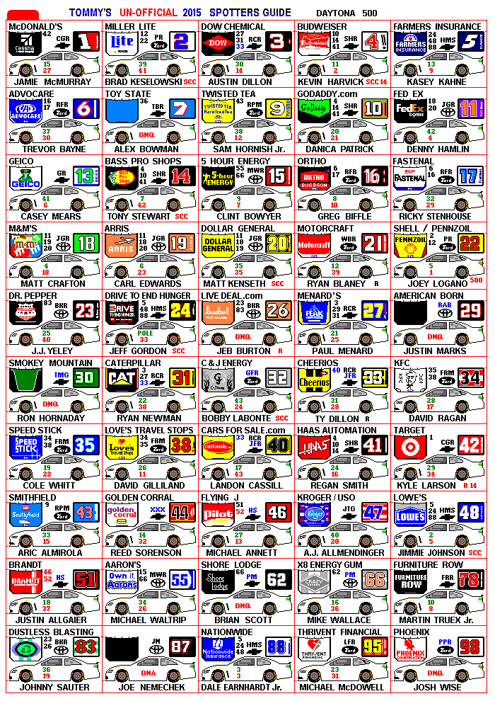 Tommy s Spotter s Guide